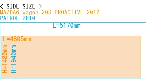 #MAZDA6 wagon 20S PROACTIVE 2012- + PATROL 2010-
